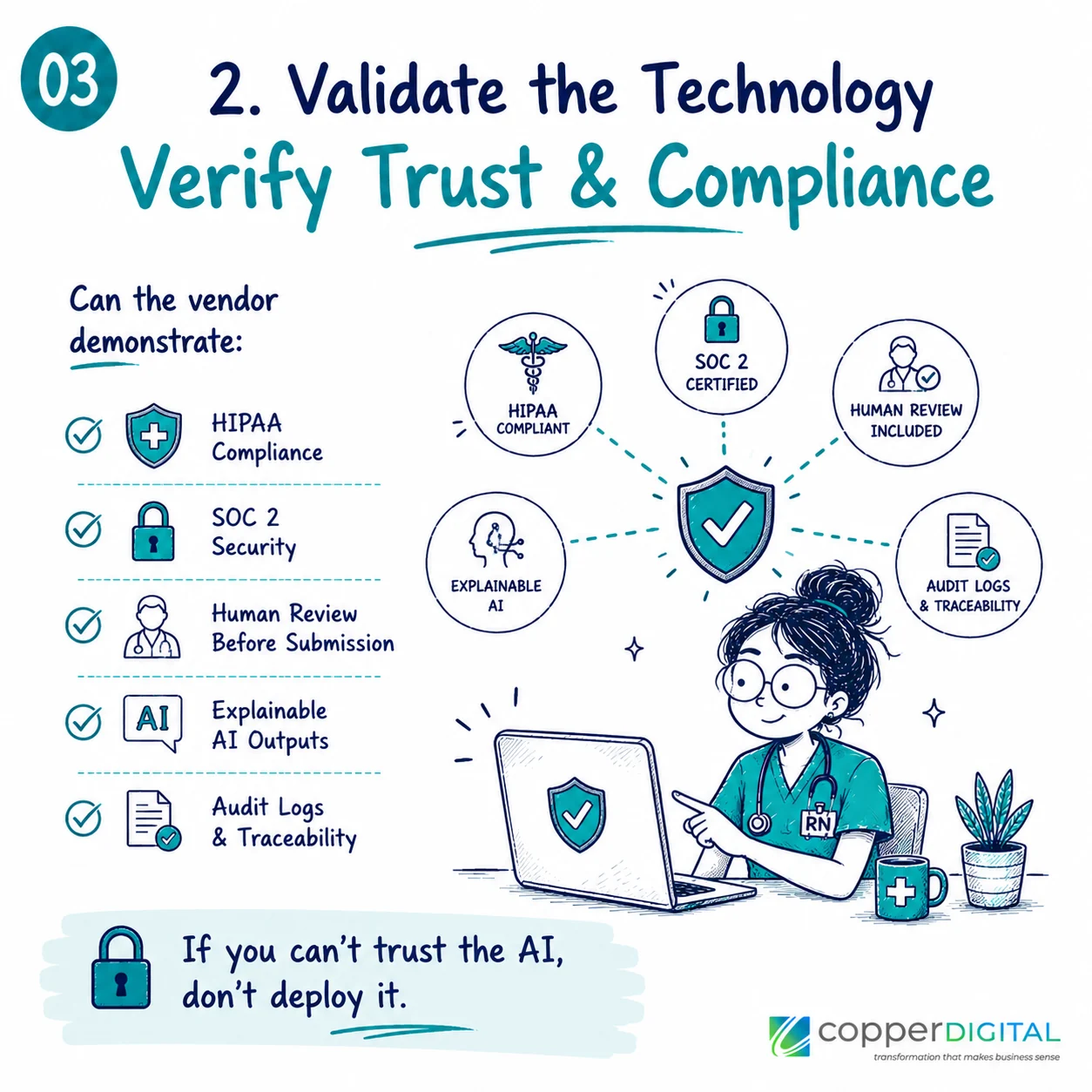 Validate the technology, verify trust and compliance: can the vendor demonstrate HIPAA compliance, SOC 2 security, human review before submission, explainable AI outputs, and audit logs and traceability? If you can't trust the AI, don't deploy it. Validate the technology, verify trust and compliance: can the vendor demonstrate HIPAA compliance, SOC 2 security, human review before submission, explainable AI outputs, and audit logs and traceability? If you can't trust the AI, don't deploy it.