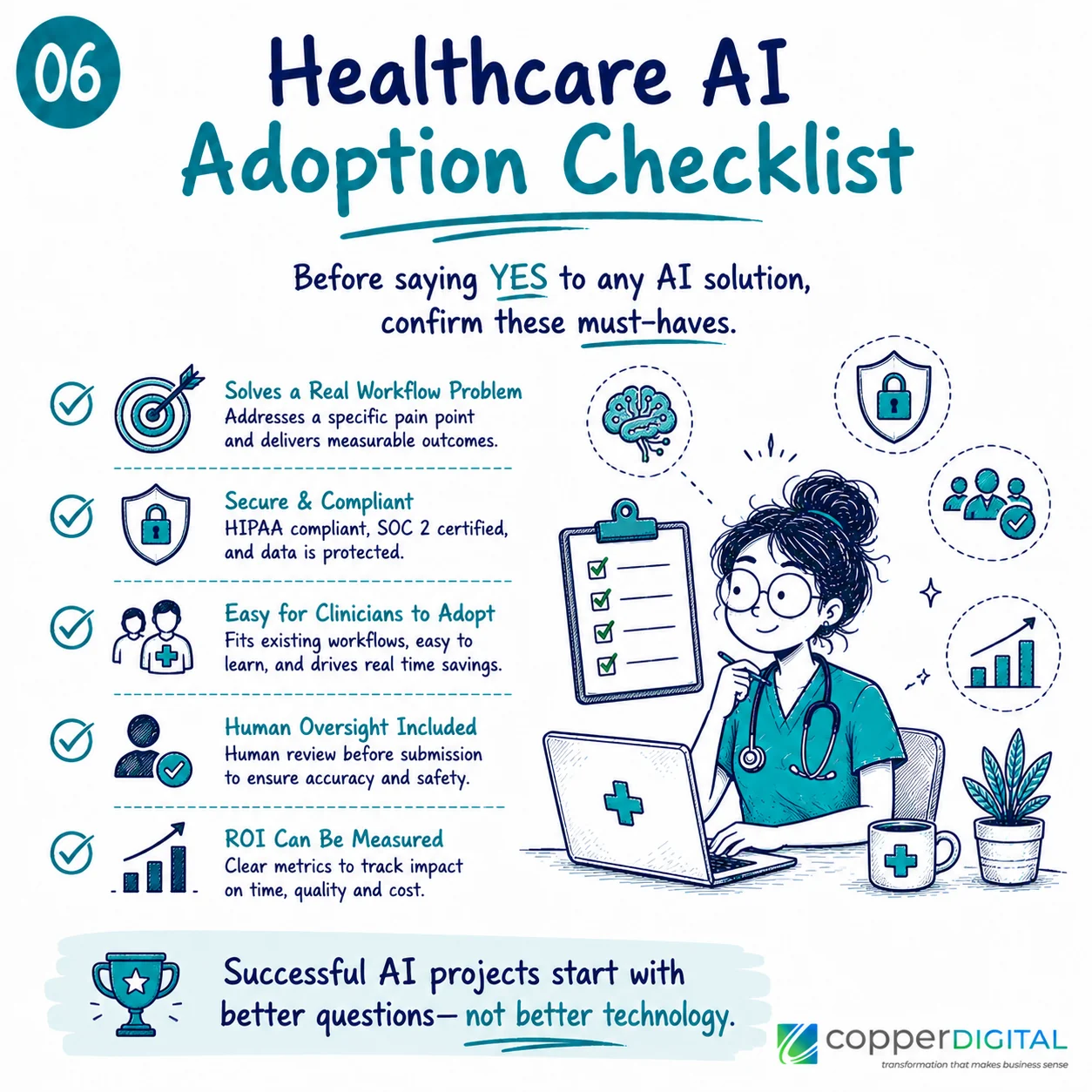 Healthcare AI adoption checklist: before saying yes to any AI solution, confirm it solves a real workflow problem, is secure and compliant (HIPAA, SOC 2), is easy for clinicians to adopt, includes human oversight, and has measurable ROI. Successful AI projects start with better questions, not better technology. Healthcare AI adoption checklist: before saying yes to any AI solution, confirm it solves a real workflow problem, is secure and compliant (HIPAA, SOC 2), is easy for clinicians to adopt, includes human oversight, and has measurable ROI. Successful AI projects start with better questions, not better technology.