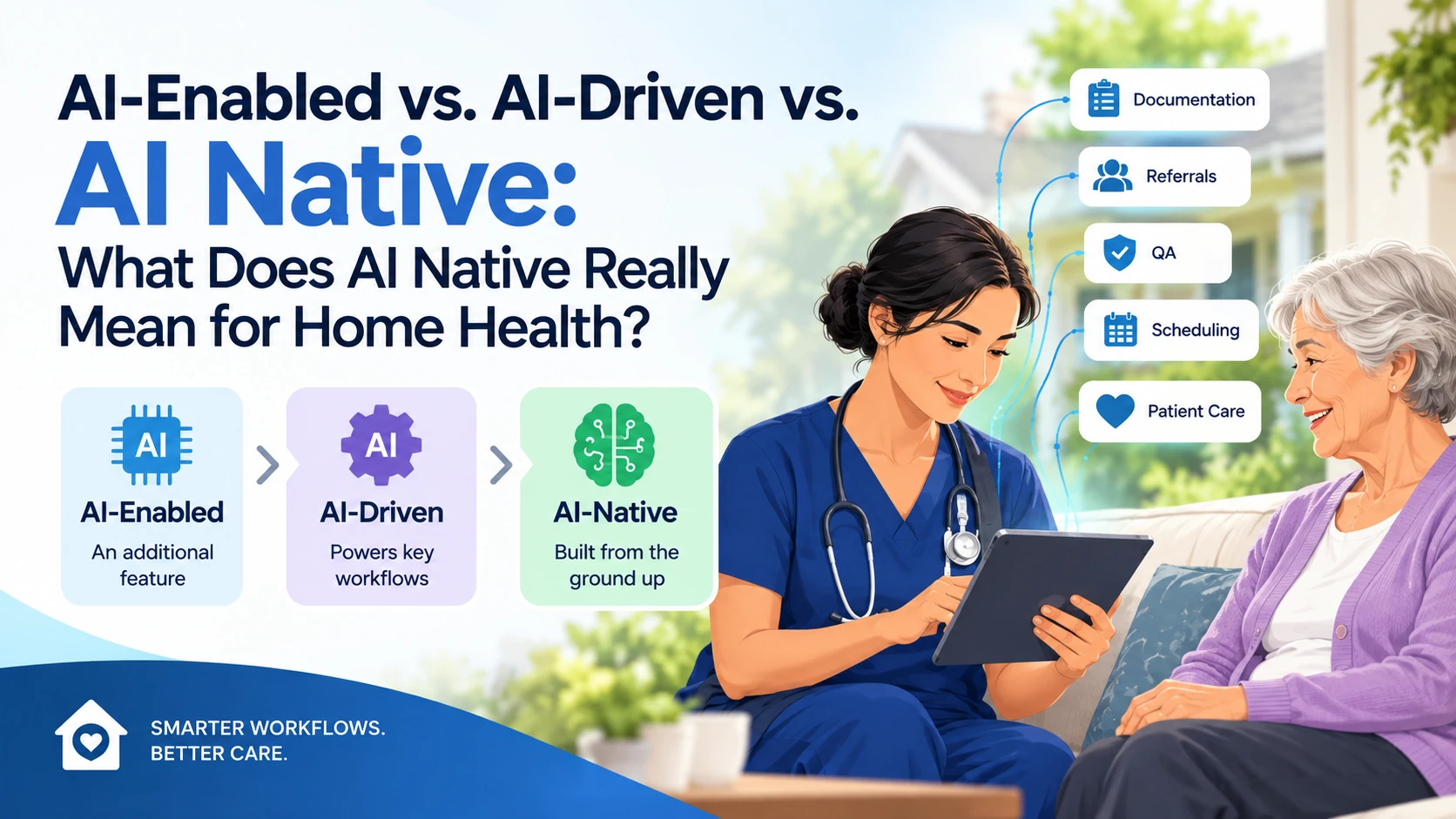 AI-Enabled vs. AI-Driven vs. AI Native: What Does AI Native Really Mean for Home Health? AI-Enabled vs. AI-Driven vs. AI Native: What Does AI Native Really Mean for Home Health?