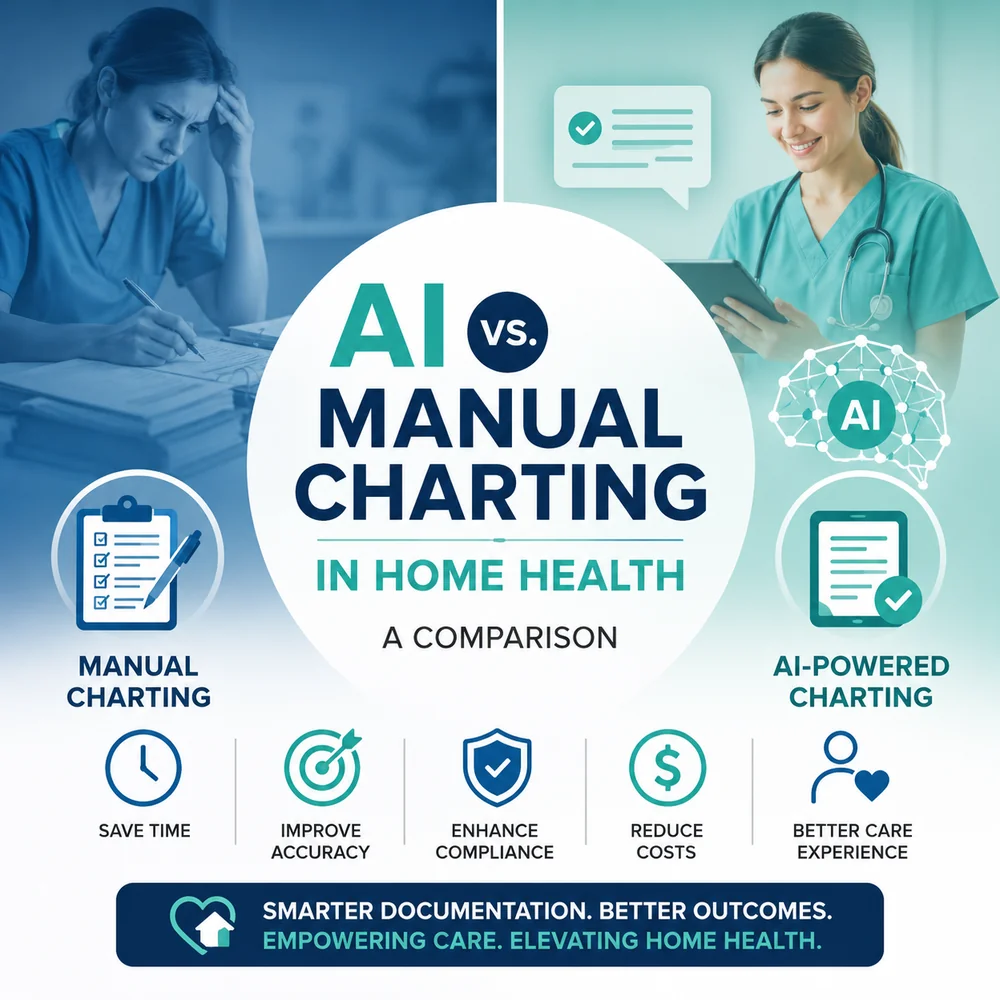 AI vs. Manual Charting in Home Health: An Honest Comparison