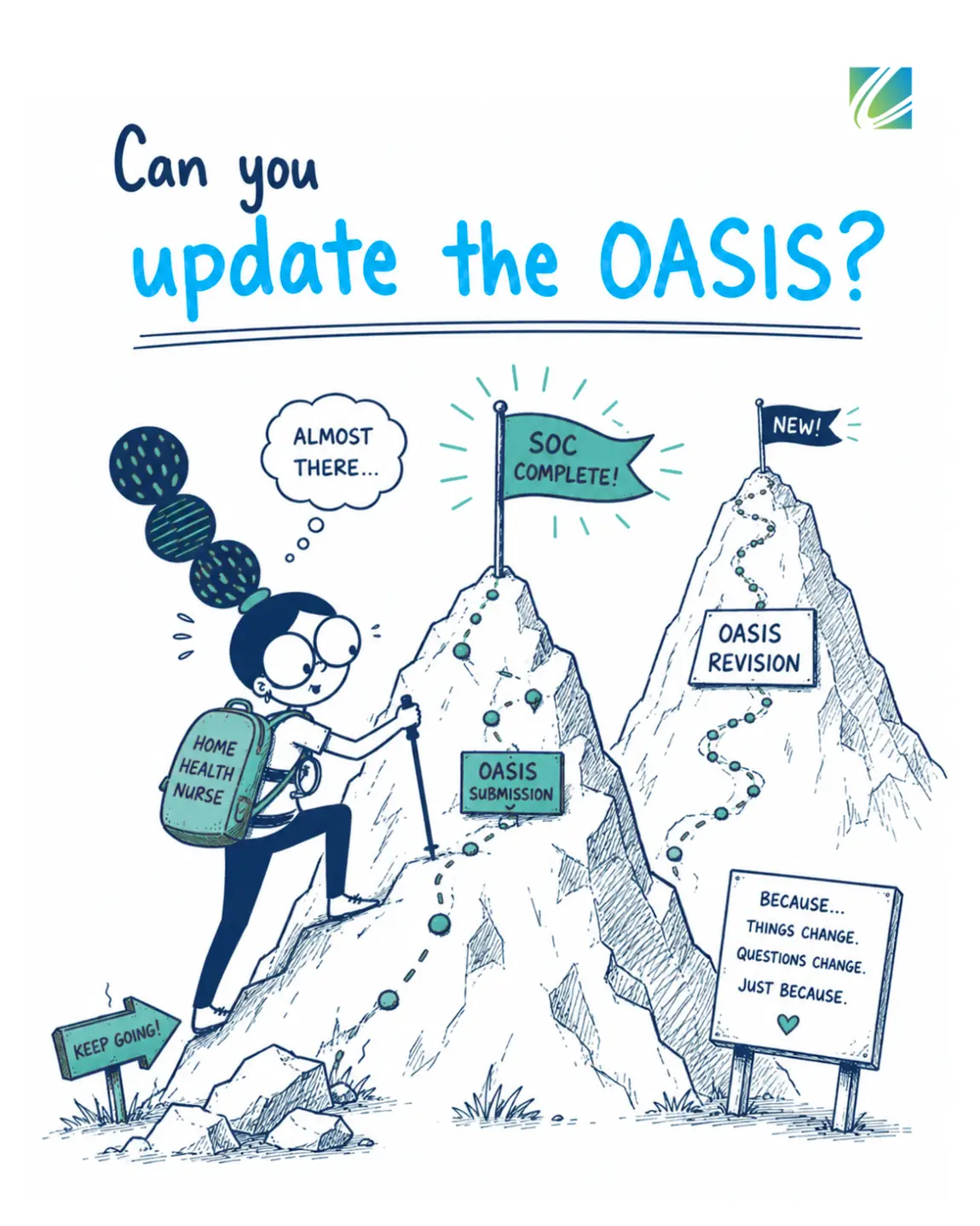 Can you update the OASIS? A home health nurse climbing from SOC complete to a new OASIS revision because things change and questions change