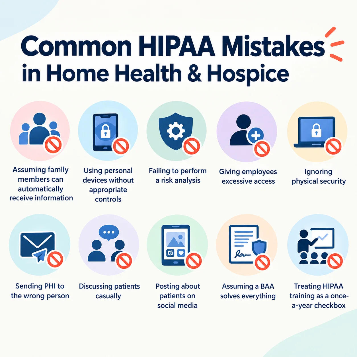 Ten common HIPAA mistakes in home health and hospice, including improper family disclosures, unsecured personal devices, missing risk analysis, excessive access, weak physical security, misdirected PHI, casual conversations, social media posts, overreliance on BAAs, and checkbox training. Ten common HIPAA mistakes in home health and hospice, including improper family disclosures, unsecured personal devices, missing risk analysis, excessive access, weak physical security, misdirected PHI, casual conversations, social media posts, overreliance on BAAs, and checkbox training.