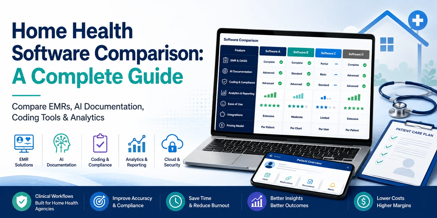 Home Health Software Comparison: a complete guide comparing EMRs, AI documentation, coding tools, and analytics across clinical workflows, documentation accuracy, coding and reimbursement, reporting, and security Home Health Software Comparison: a complete guide comparing EMRs, AI documentation, coding tools, and analytics across clinical workflows, documentation accuracy, coding and reimbursement, reporting, and security