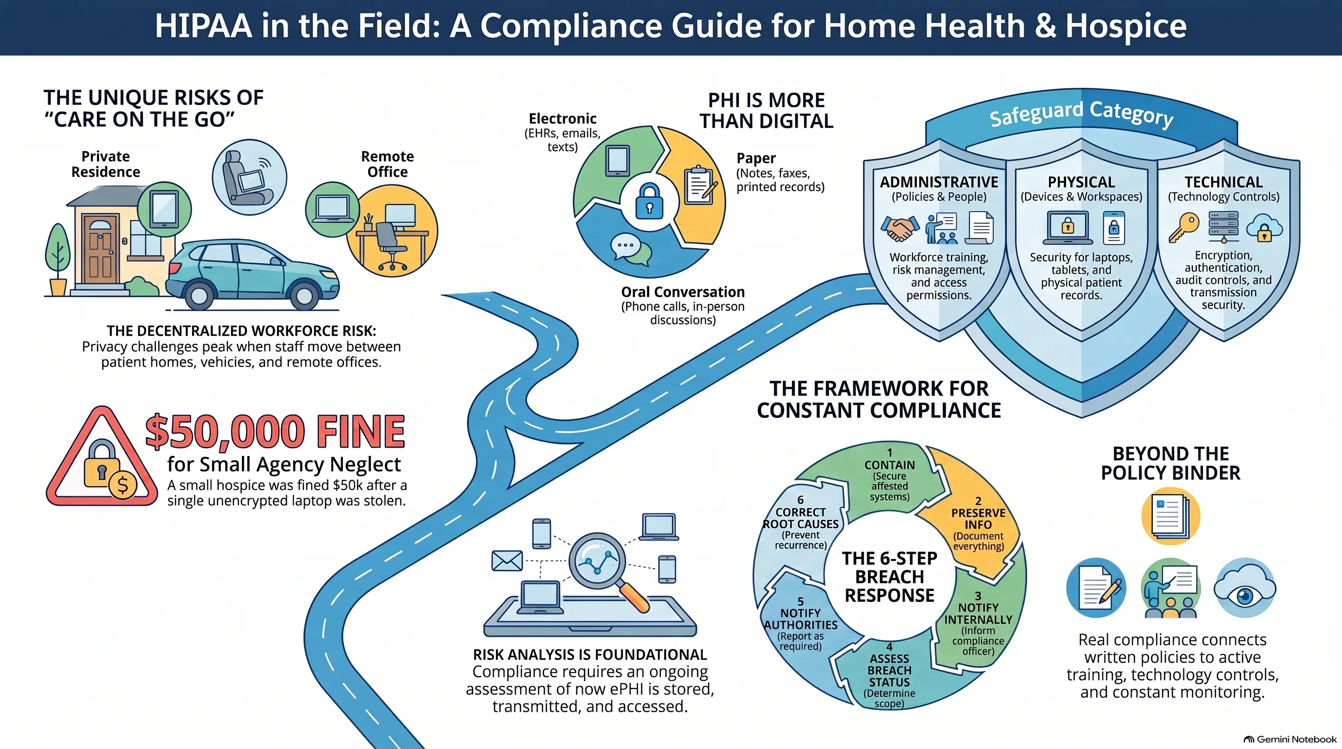 HIPAA in Home Health & Hospice: Understanding the Basics & Privacy Rules HIPAA in Home Health & Hospice: Understanding the Basics & Privacy Rules