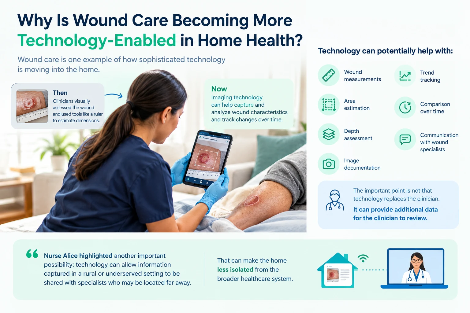 Technology-enabled wound care: measurement, image documentation, trend tracking, and specialist communication. Technology-enabled wound care: measurement, image documentation, trend tracking, and specialist communication.