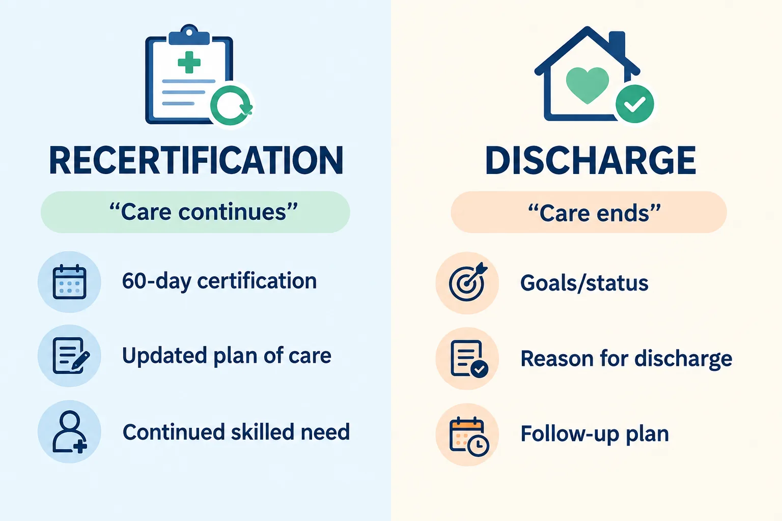 Home Health Recertification vs Discharge: What Are the Key Differences? Home Health Recertification vs Discharge: What Are the Key Differences?