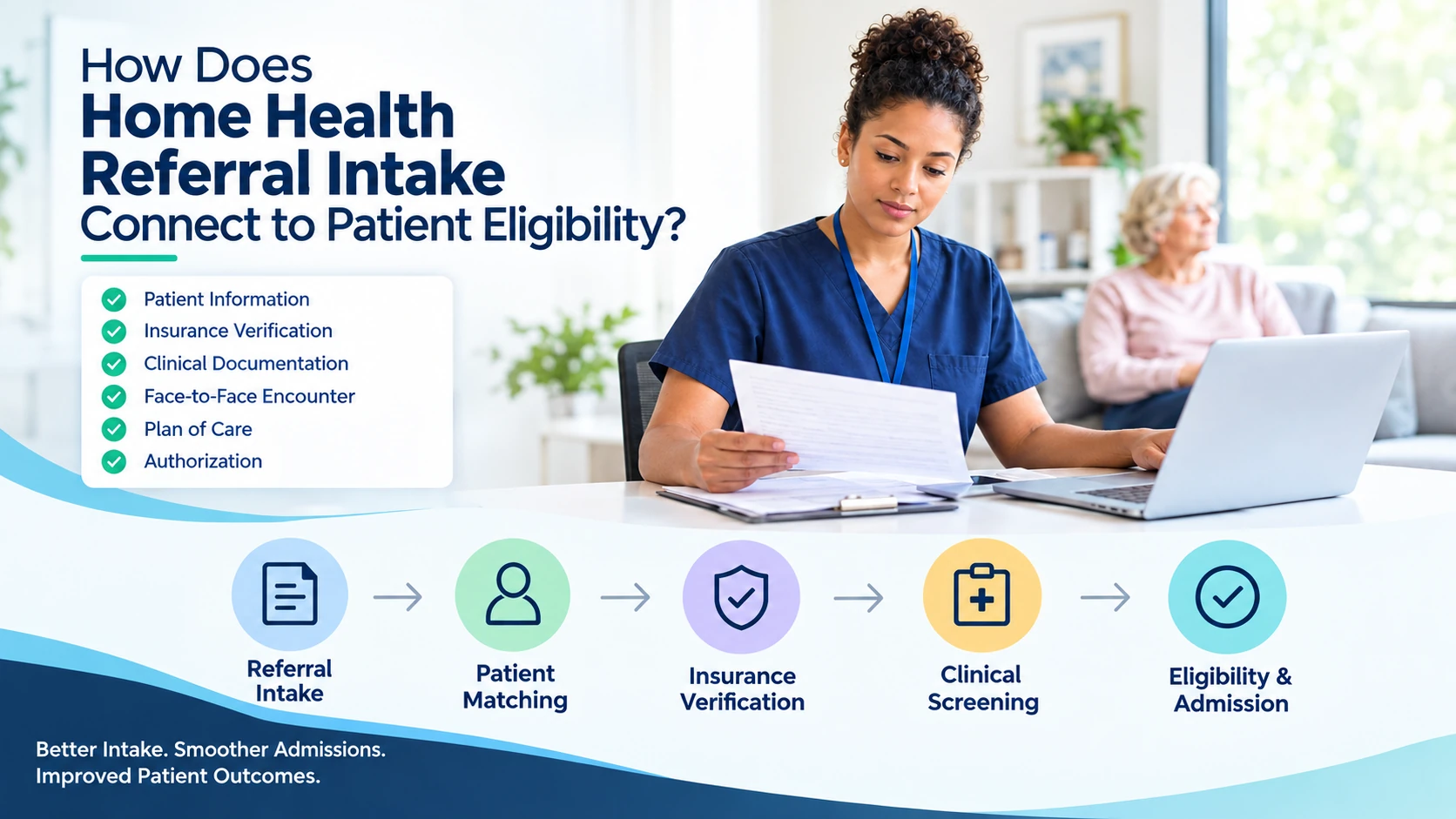 How Does Home Health Referral Intake Connect to Patient Eligibility? How Does Home Health Referral Intake Connect to Patient Eligibility?