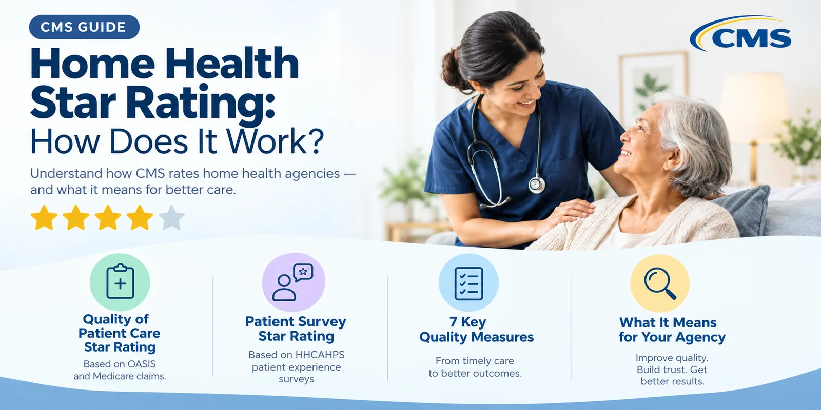 Home Health Star Rating: How Does It Work?