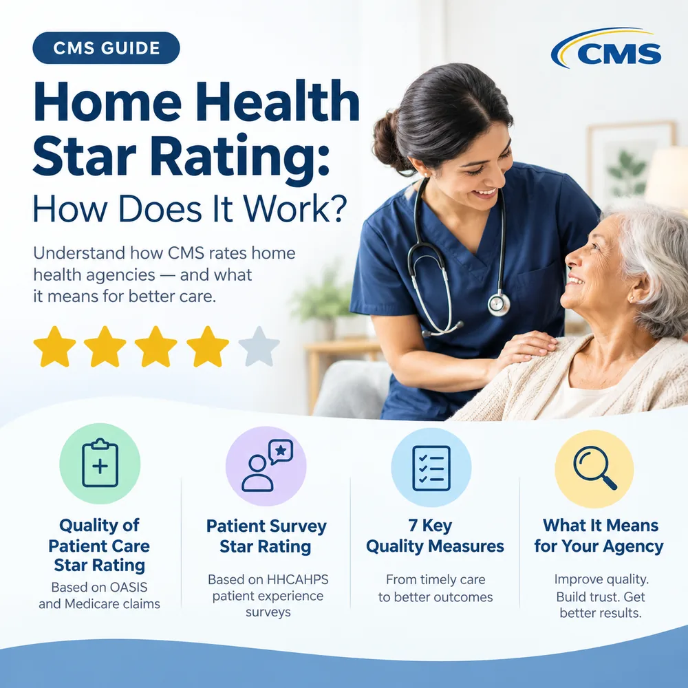 Home Health Star Rating: How Does It Work?