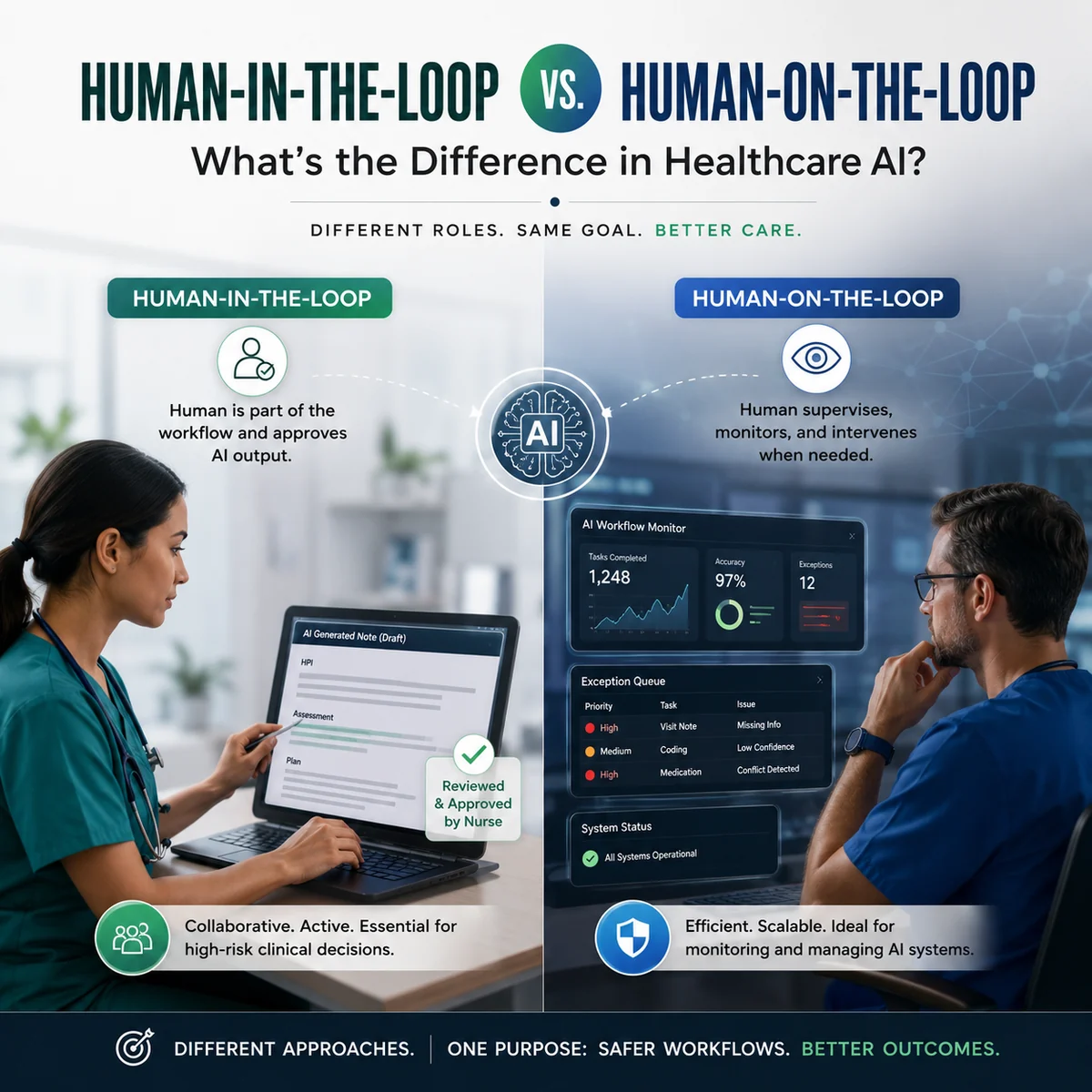 Human-in-the-Loop vs. Human-on-the-Loop: What's the Difference in Healthcare AI?