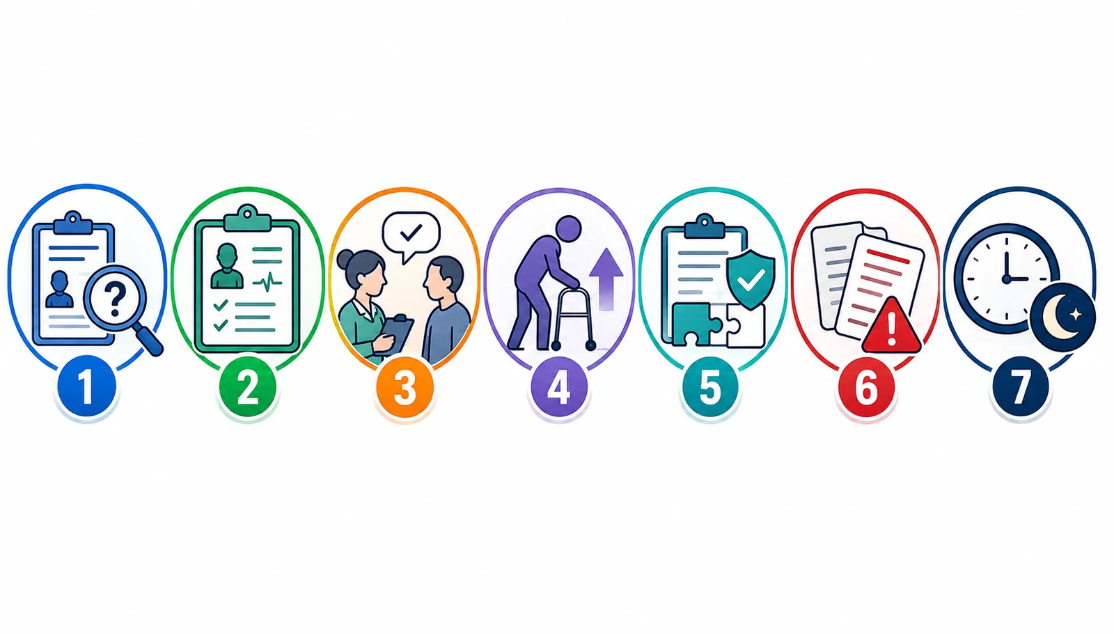Seven numbered icons representing the seven most common home health visit note gaps: skilled need, current condition, patient response, functional changes, OASIS and Plan of Care alignment, copy-forward accuracy, and documentation timing. Seven numbered icons representing the seven most common home health visit note gaps: skilled need, current condition, patient response, functional changes, OASIS and Plan of Care alignment, copy-forward accuracy, and documentation timing.