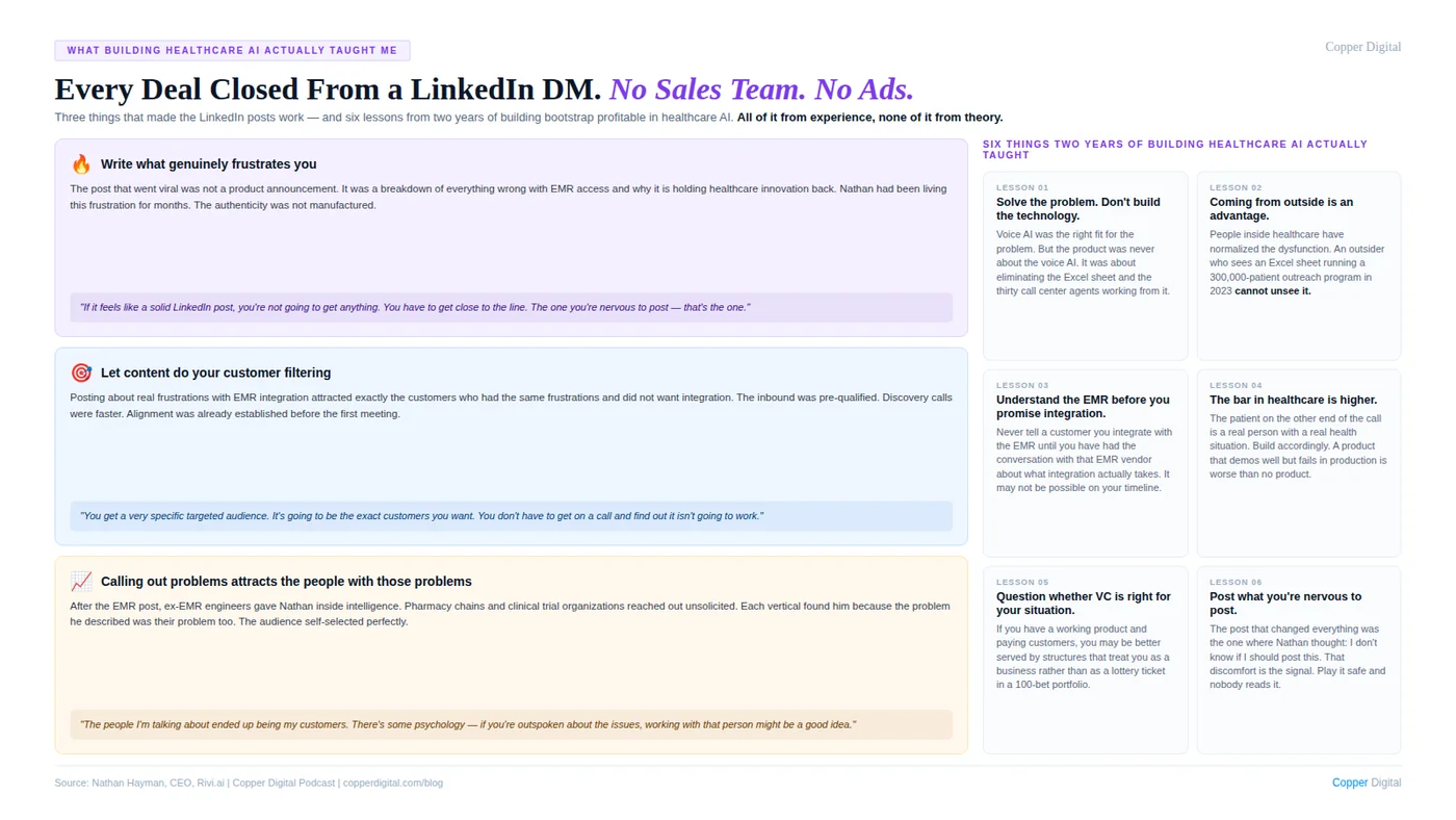 Every deal closed from a LinkedIn DM, with no sales team and no ads Every deal closed from a LinkedIn DM, with no sales team and no ads