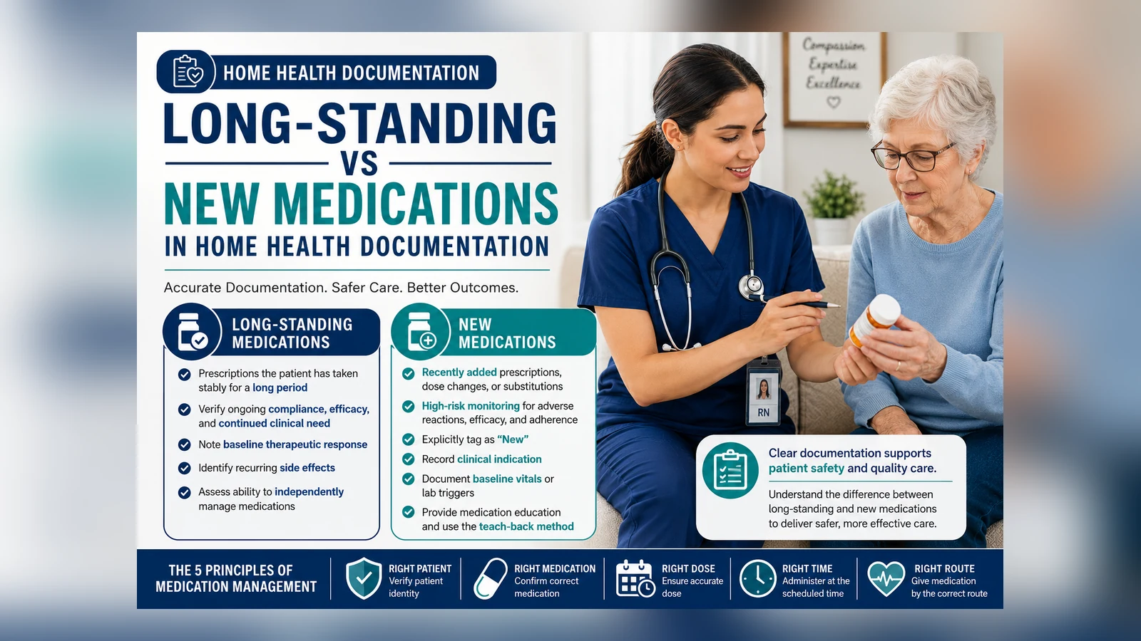 Long-Standing vs. New Medications in Home Health Documentation: What Nurses Need to Know Long-Standing vs. New Medications in Home Health Documentation: What Nurses Need to Know