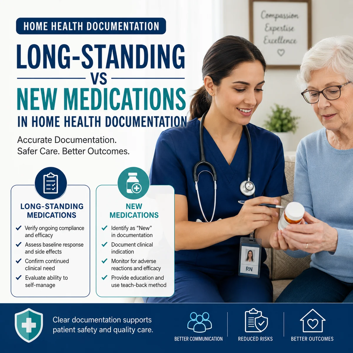 Long-Standing vs. New Medications in Home Health Documentation: What Nurses Need to Know