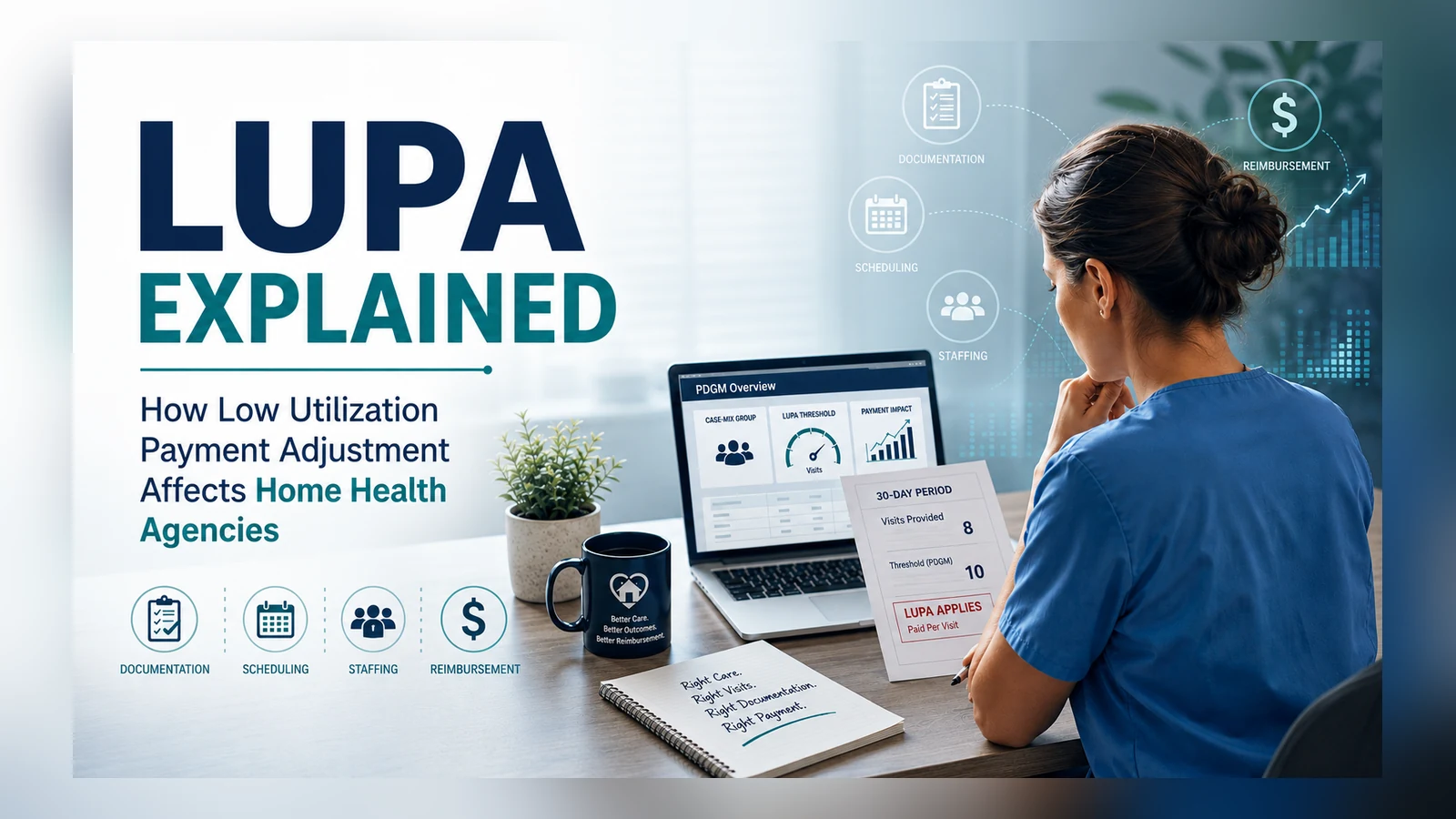 LUPA Explained: How Low Utilization Payment Adjustment Affects Home Health Agencies LUPA Explained: How Low Utilization Payment Adjustment Affects Home Health Agencies