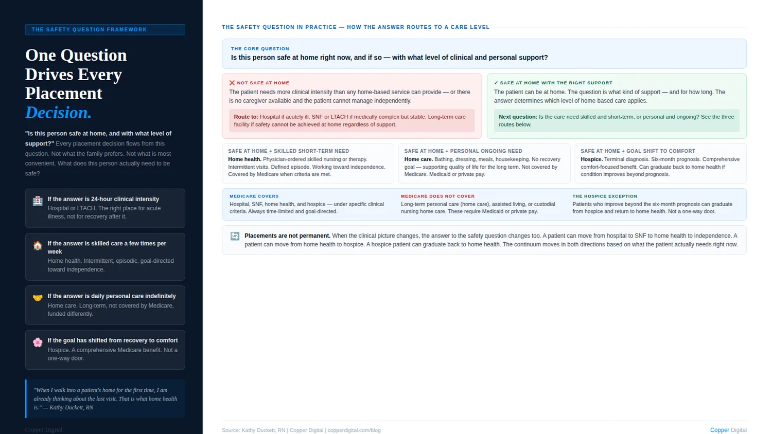 The safety question framework: how the answer to whether someone is safe at home routes to a level of care The safety question framework: how the answer to whether someone is safe at home routes to a level of care