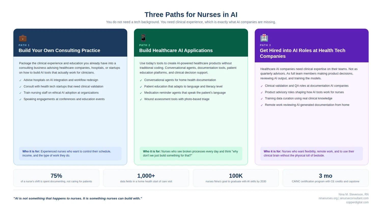 Three paths for nurses in AI: build a consulting practice, build healthcare AI applications, or get hired into AI roles