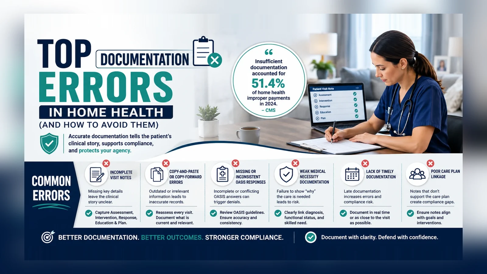 Top Documentation Errors in Home Health (and How to Avoid Them) Top Documentation Errors in Home Health (and How to Avoid Them)