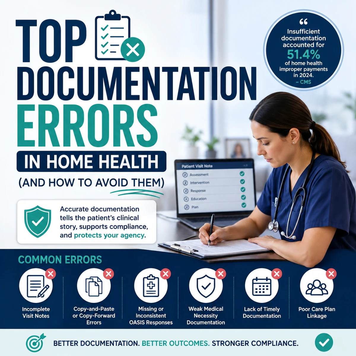 Top Documentation Errors in Home Health (and How to Avoid Them)