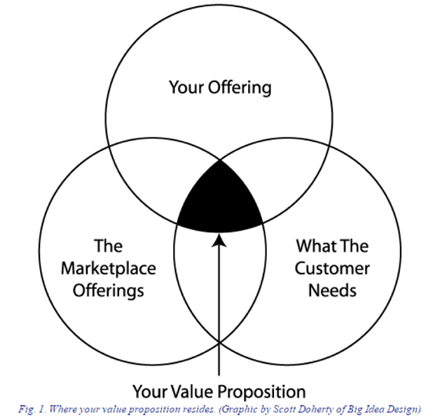 Requirements for your MVP