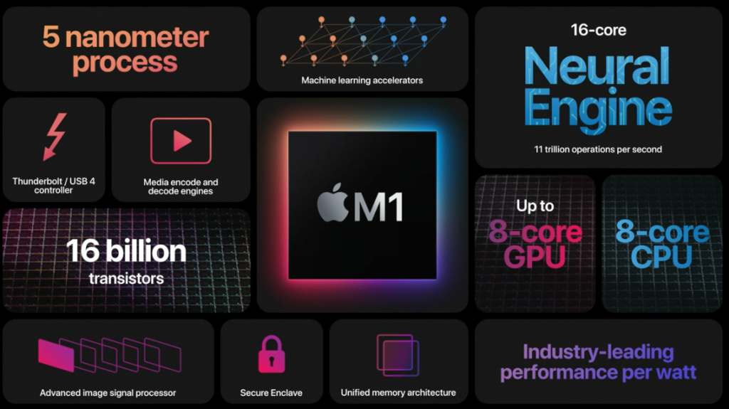 M1 chip- Apple event 