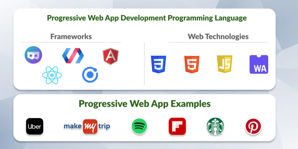 Progressive web app development programming language
