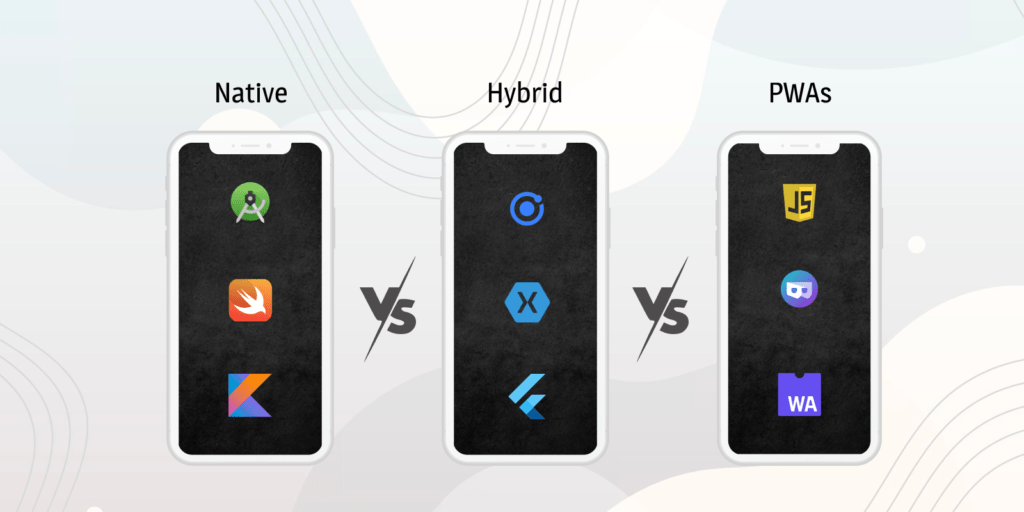 Native, Hybrid, Or PWAs – Which is the Best Mobile App Development Approach?