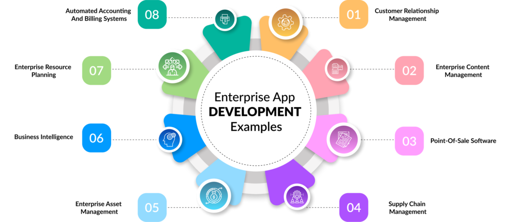 enterprise app development examples