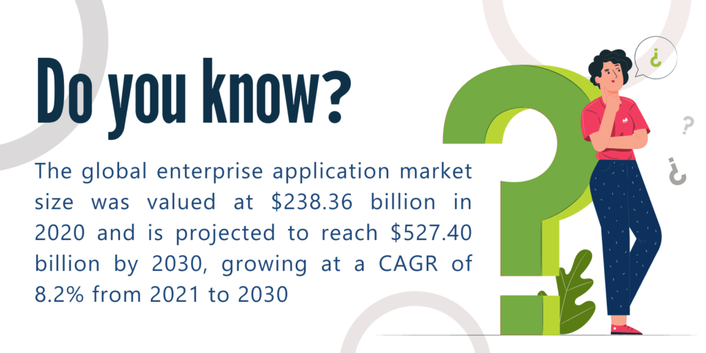 enterprise application market stats